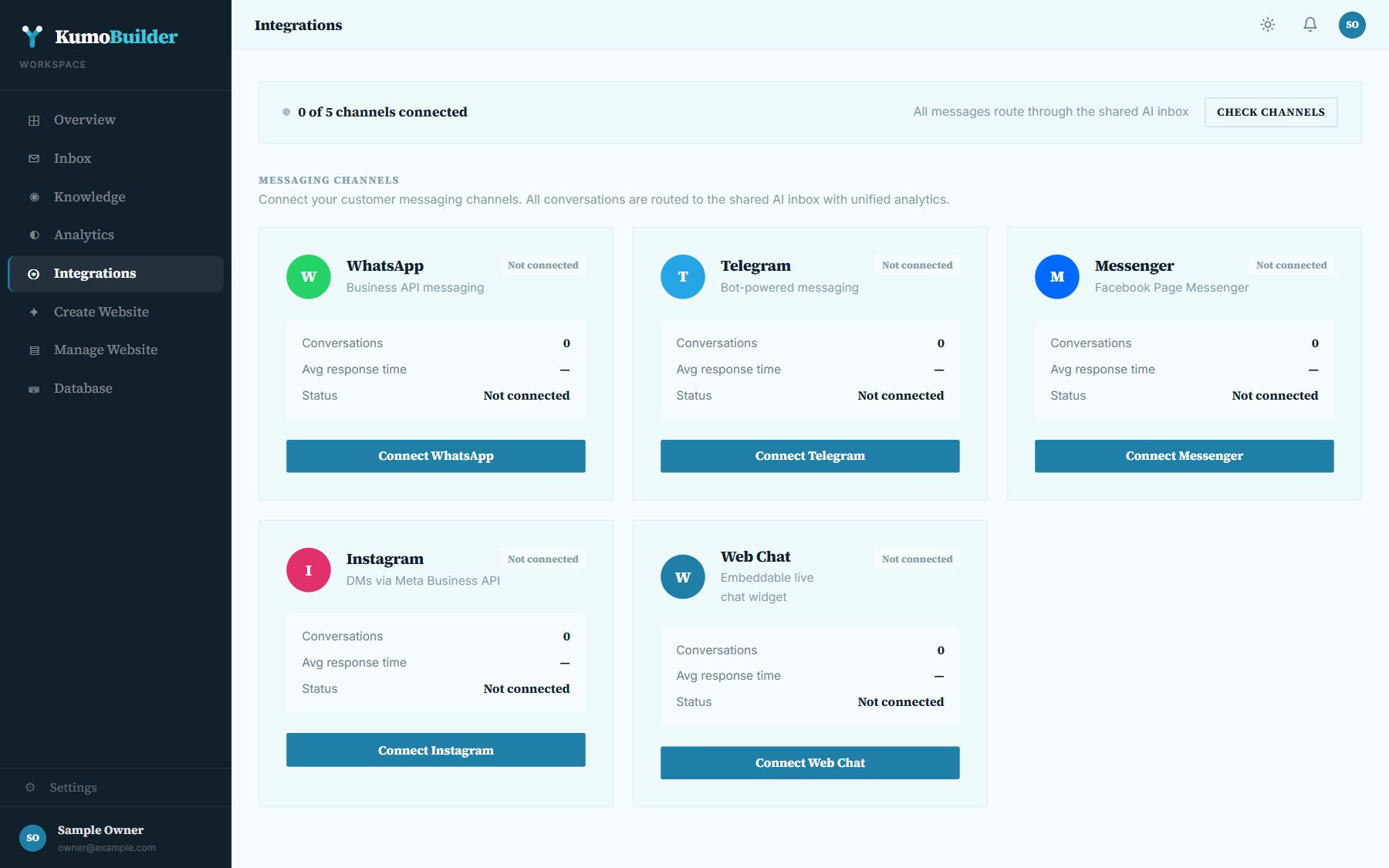 Integrations: the five messaging channels and their connect buttons