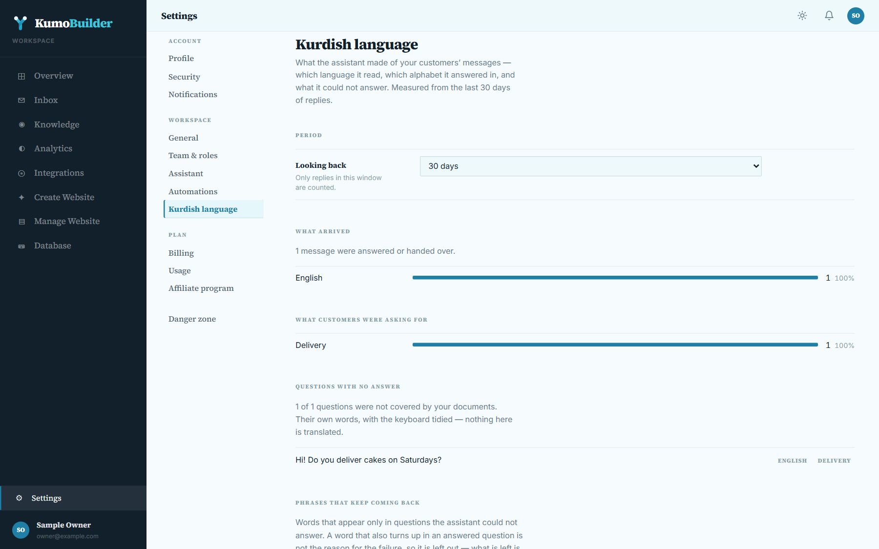 Settings, Kurdish language: languages, topics and unanswered questions